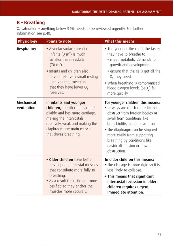 Clinical Pocket Reference for Nursing Associates - Image 10